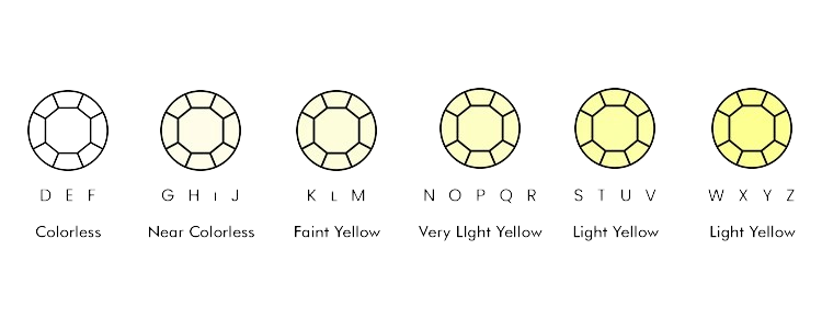 Color of Diamond
